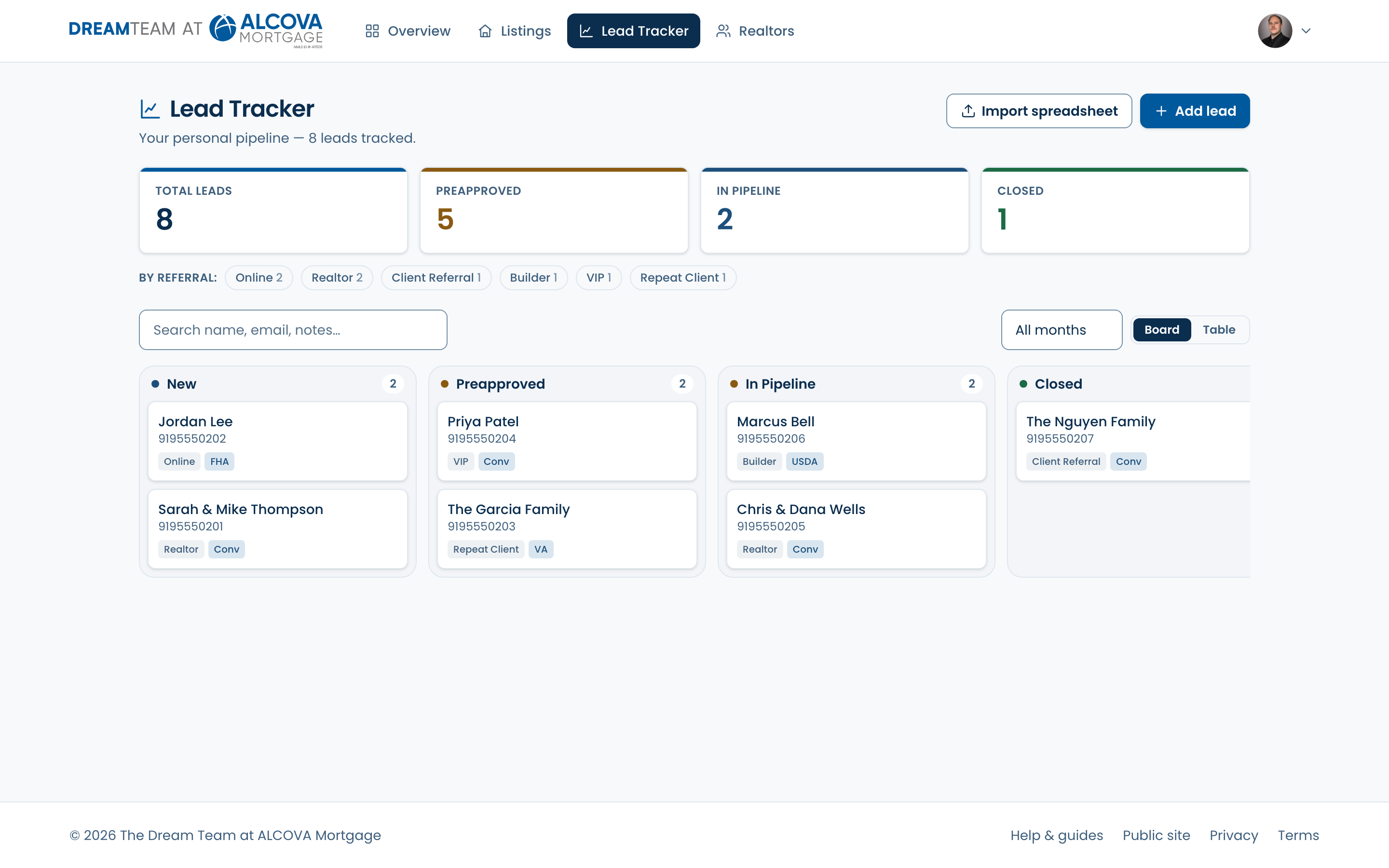 The Lead Tracker board view with stat cards and pipeline columns